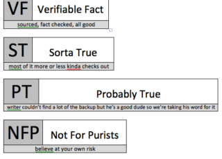 What we&#039;re following: truthiness in narrative