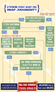 Snap Story Flowchart