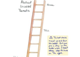 Climbing the "ladder of abstraction" to evoke empathy and elevate your message