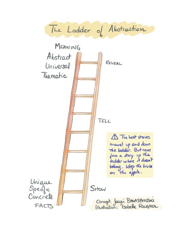 Image for Climbing the “ladder of abstraction” to evoke empathy and elevate your message