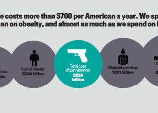 5(ish) Questions: Mark Follman and "The True Cost of Gun Violence in America"