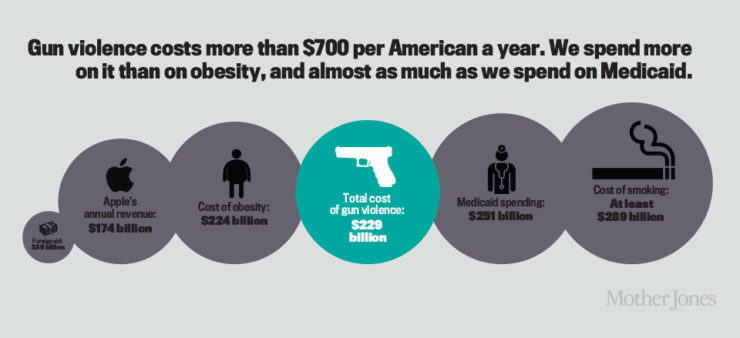 Image for 5(ish) Questions: Mark Follman and “The True Cost of Gun Violence in America”