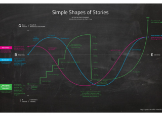 Watch Kurt Vonnegut demystify story structure with a fairy tale and a piece of chalk