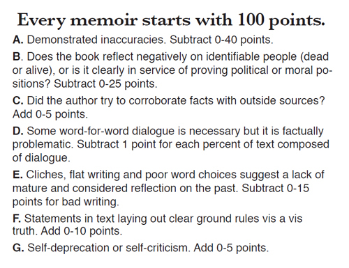 Image for Memoir's truthy obligations: a handy how-to guide